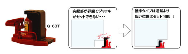 G-T超低型爪式千斤顶使用图 G-T超低型爪式千斤顶使用图