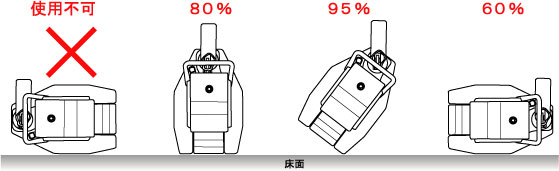 EAGLE GW型爪式千斤顶横向使用 EAGLE GW型爪式千斤顶横向使用