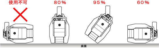 EAGLE GW型爪式千斤顶横向使用