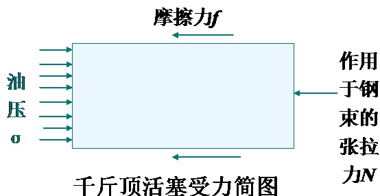 千斤顶需要校验的原因
