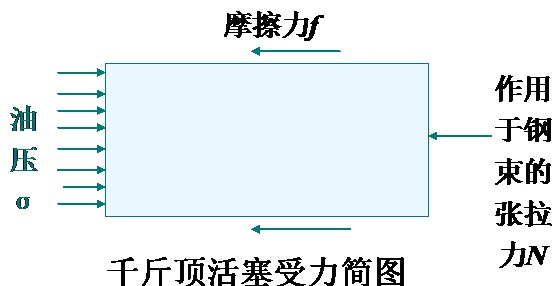 千斤顶需要校验的原因