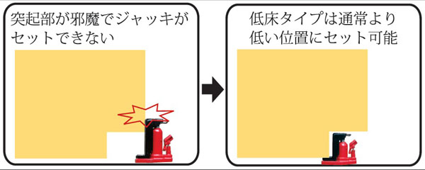 超低型鹰牌千斤顶使用优势